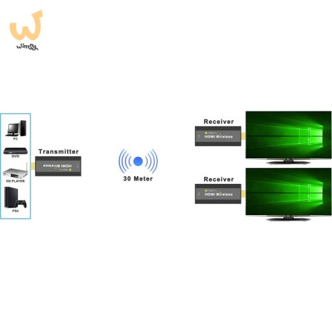 TECHLY BEZPRZEWODOWY EXTENDER HDMI 1080P*60HZ DO 5 TECHLY BEZPRZEWODOWY EXTENDER HDMI 1080P*60HZ DO 5