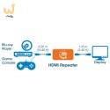 MANHATTAN WZMACNIACZ EXTENDER SYGNAŁU 4K HDMI DO 4