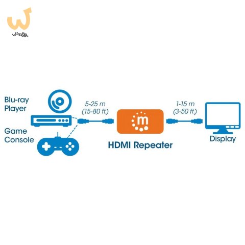 MANHATTAN WZMACNIACZ EXTENDER SYGNAŁU 4K HDMI DO 4 MANHATTAN WZMACNIACZ EXTENDER SYGNAŁU 4K HDMI DO 4