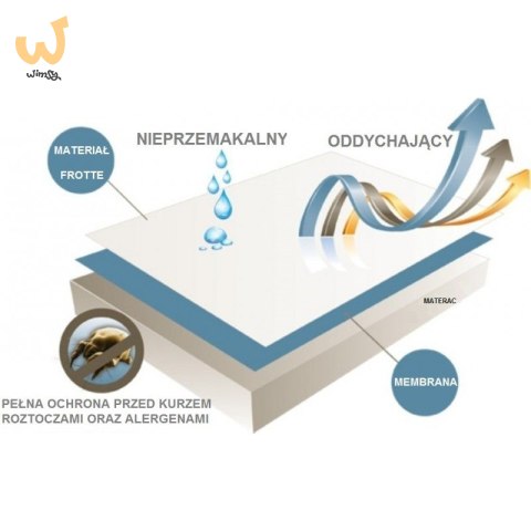 Prześcieradło nieprzemakalne z gumkami 140x200cm Prześcieradło nieprzemakalne z gumkami 140x200cm
