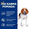 HILL"S Canine r/d - puszka 350g dla psa
