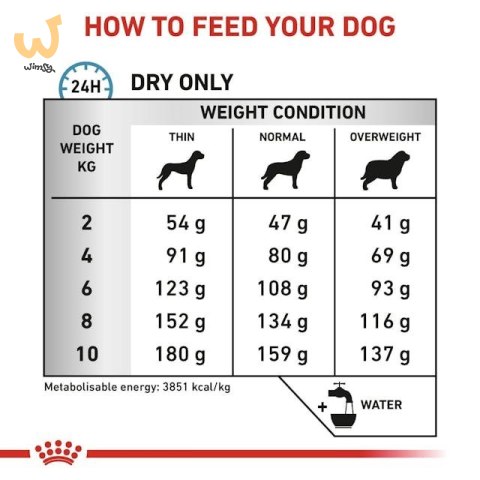 ROYAL CANIN VHN Dog Anallergenic Small 1,5kg ROYAL CANIN VHN Dog Anallergenic Small 1,5kg
