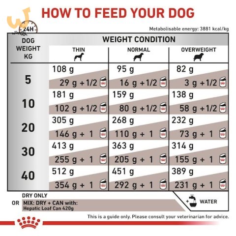 ROYAL CANIN VHN Dog Hepatic 7kg ROYAL CANIN VHN Dog Hepatic 7kg