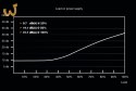 Zasilacz BE QUIET! SYSTEM POWER 9 BN303 (700 W; Aktywne; 120 mm)