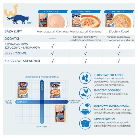 INABA CAT CIAO BISQUE TUNA 40g INABA CAT CIAO BISQUE TUNA 40g