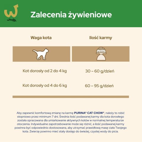 PURINA CAT CHOW Sterilized - sucha karma dla kota - 1,5 kg PURINA CAT CHOW Sterilized - sucha karma dla kota - 1,5 kg