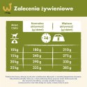 PURINA DOG CHOW Adult Jagnięcina - sucha karma dla psa - 14 kg