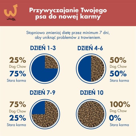 PURINA DOG CHOW Adult Sensitive z łososiem - sucha karma dla psa - 14 kg PURINA DOG CHOW Adult Sensitive z łososiem - sucha karma dla psa - 14 kg