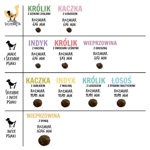 Paka Zwierzaka Seventh Heaven Kaczka z jabłkiem M 1,5kg Paka Zwierzaka Seventh Heaven Kaczka z jabłkiem M 1,5kg