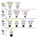 Paka Zwierzaka Seventh Heaven Kaczka z łososiem PUPPY S 3kg