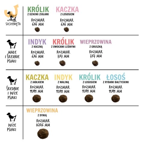 Paka Zwierzaka Seventh Heaven Kaczka z łososiem PUPPY S 3kg