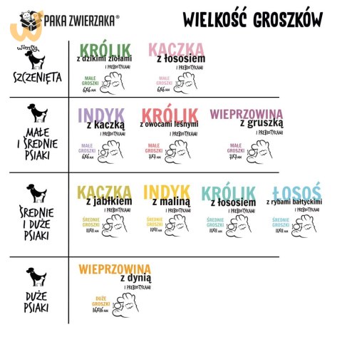 Paka Zwierzaka Seventh Heaven Królik z owocami leśnymi S 3kg Paka Zwierzaka Seventh Heaven Królik z owocami leśnymi S 3kg