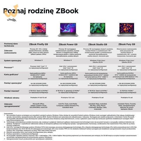 HP ZBook Firefly14 G9 i7-1270P 14" WUXGA IPS 1000nits 16GB DDR5 SSD512 Iris Xe 51Wh W11Pro 3Y HP ZBook Firefly14 G9 i7-1270P 14" WUXGA IPS 1000nits 16GB DDR5 SSD512 Iris Xe 51Wh W11Pro 3Y