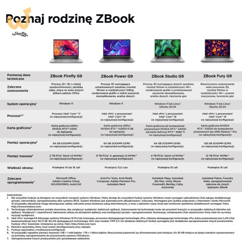 HP ZBook Firefly14 G9 i7-1270P 14" WUXGA IPS 1000nits 16GB DDR5 SSD512 Iris Xe 51Wh W11Pro 3Y HP ZBook Firefly14 G9 i7-1270P 14" WUXGA IPS 1000nits 16GB DDR5 SSD512 Iris Xe 51Wh W11Pro 3Y