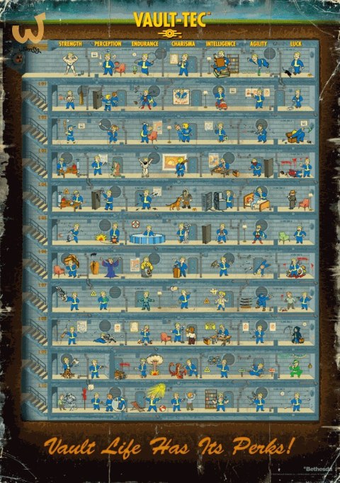 Puzzle Good Loot Gaming Puzzle: Fallout 4 Perk Poster 1000 elementów Puzzle Good Loot Gaming Puzzle: Fallout 4 Perk Poster 1000 elementów