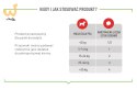 ROYAL CANIN Digestion Adult Dog Supplements 160g