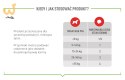 ROYAL CANIN Immunity&Digestion Supplements 100g