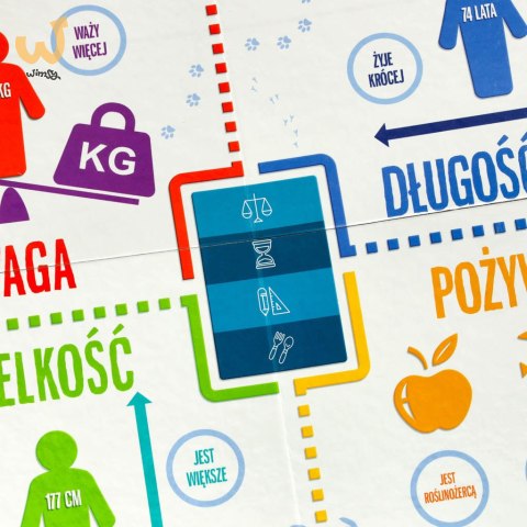 Gra edukacyjna Na tropie gra dla ciekawskich 8+ MULTIGRA Gra edukacyjna Na tropie gra dla ciekawskich 8+ MULTIGRA