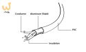 Kabel GEMBIRD CC-USB2-AMLM-1M (USB 2.0 M - Lightning M; 1m; kolor czarny)