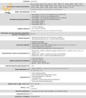 EVERACTIVE ŁADOWARKA DO AKUMULATORÓW CYLINDRYCZNYCH LI-ION ORAZ NI-MH UC4200