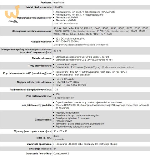 Ładowarka everActive UC-4000 (Brak danych) Ładowarka everActive UC-4000 (Brak danych)