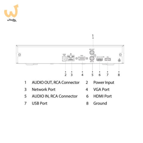 REJESTRATOR IP DAHUA NVR4108HS-4KS3 REJESTRATOR IP DAHUA NVR4108HS-4KS3