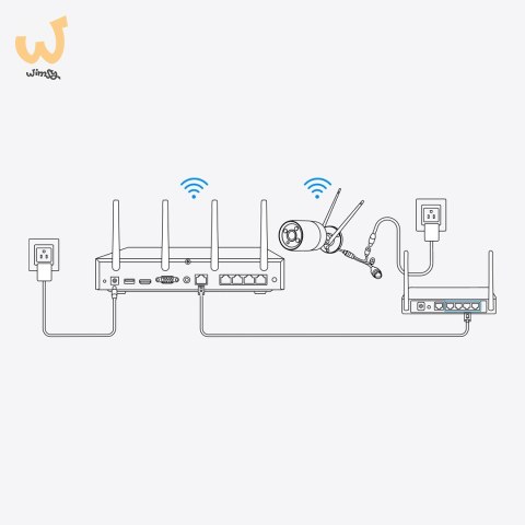 Rejestrator Reolink NVS12W NVR