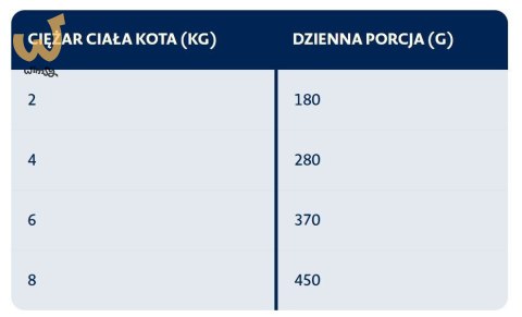 BOZITA Mięsne kawałki z królikiem w sosie 370g BOZITA Mięsne kawałki z królikiem w sosie 370g