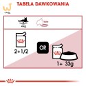 ROYAL CANIN FHN Instinctive w galaretce - mokra karma dla kota dorosłego - 12x85g