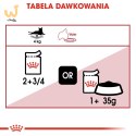 ROYAL CANIN FHN Instinctive w sosie - mokra karma dorosłych kotów - 12x 85 g