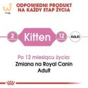 ROYAL CANIN FHN Kitten Instinctive in Jelly - mokra karma dla kociąt - 12x85g