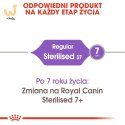 ROYAL CANIN FHN Regular Sterilised 37 - sucha karma dla kota dorosłego - 400 g