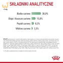 ROYAL CANIN FCN Digestive Care - sucha karma dla kota dorosłego - 10 kg