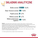 ROYAL CANIN FCN Hairball Care - sucha karma dla kota dorosłego - 10 kg