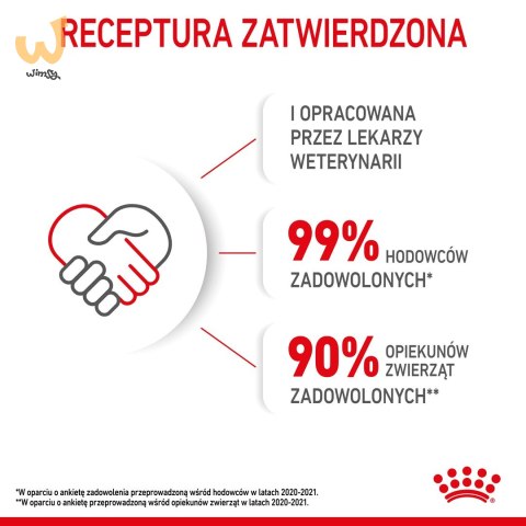 ROYAL CANIN FHN Kitten - sucha karma dla kociąt - 4kg ROYAL CANIN FHN Kitten - sucha karma dla kociąt - 4kg