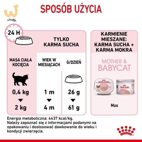 ROYAL CANIN FHN Mother&Babycat - sucha karma dla kociąt - 4kg ROYAL CANIN FHN Mother&Babycat - sucha karma dla kociąt - 4kg