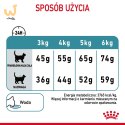 ROYAL CANIN Hairball Care 0,4kg