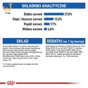 ROYAL CANIN Indoor 27 0,4kg