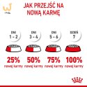 ROYAL CANIN Mother & Babycat 34 0,4kg