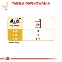 ROYAL CANIN BHN Yorkshire Terrier Adult - mokra karma dla psa dorosłego - 12x85g