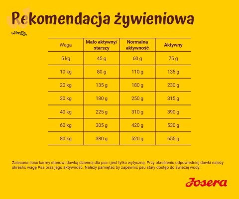 JOSERA Adult Festival - sucha karma dla psa - 12,5 kg JOSERA Adult Festival - sucha karma dla psa - 12,5 kg