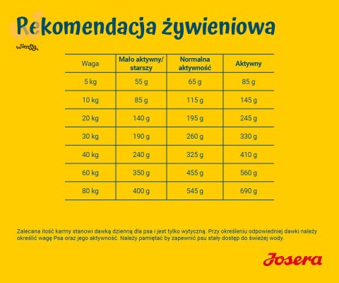 JOSERA SensiPlus Adult 12,5kg JOSERA SensiPlus Adult 12,5kg