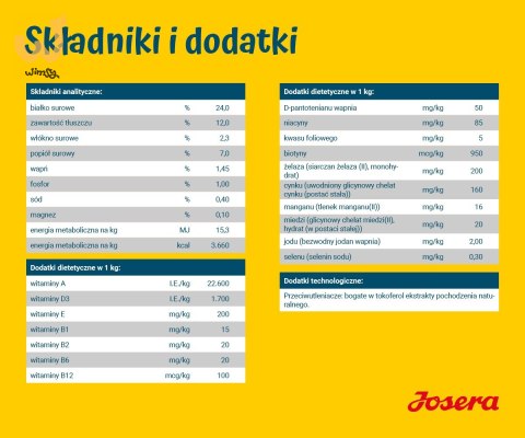 JOSERA SensiPlus Adult 12,5kg JOSERA SensiPlus Adult 12,5kg