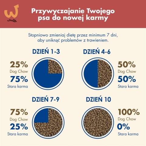 PURINA DOG CHOW SENSITIVE Łosoś 14+2,5kg PURINA DOG CHOW SENSITIVE Łosoś 14+2,5kg