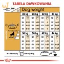 ROYAL CANIN BHN German Sh Ad - sucha karma dla psa dorosłego - 11 kg