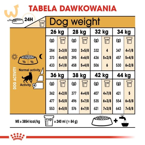 ROYAL CANIN BHN German Sh Ad - sucha karma dla psa dorosłego - 11 kg ROYAL CANIN BHN German Sh Ad - sucha karma dla psa dorosłego - 11 kg