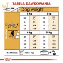 ROYAL CANIN BHN Jack Russell Terrier Adult - sucha karma dla psa dorosłego - 1,5kg