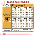 ROYAL CANIN BHN Labrador Retriever Adult - sucha karma dla psa dorosłego - 12 kg