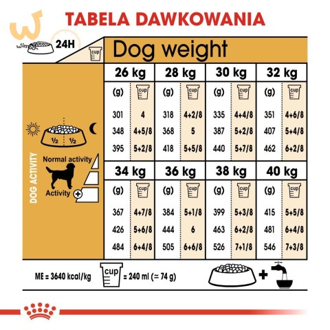 ROYAL CANIN BHN Labrador Retriever Adult - sucha karma dla psa dorosłego - 12 kg ROYAL CANIN BHN Labrador Retriever Adult - sucha karma dla psa dorosłego - 12 kg