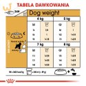 ROYAL CANIN BHN Miniature Schnauzer Adult - sucha karma dla psa dorosłego - 3kg